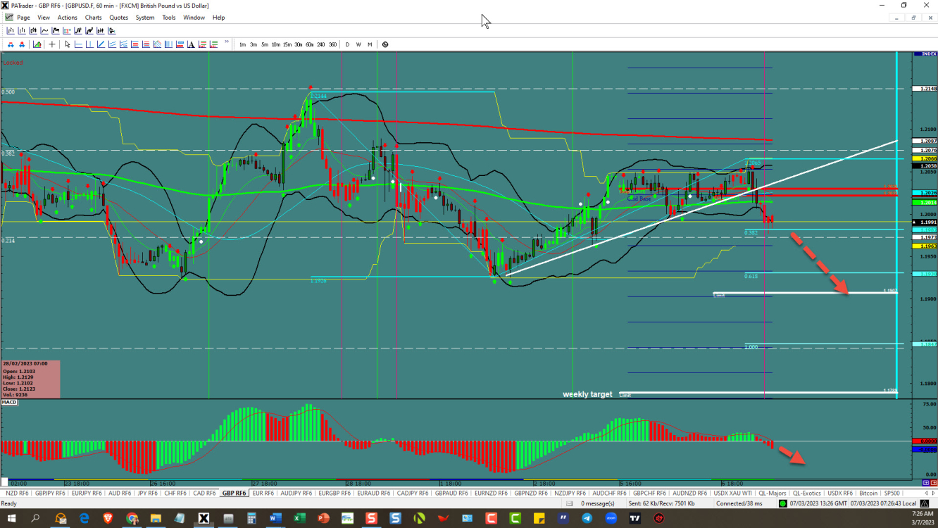 GBP/USD Breakout South  