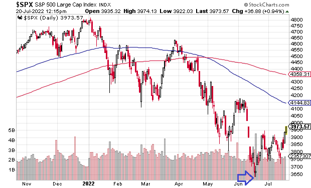 SPX Daily Chart