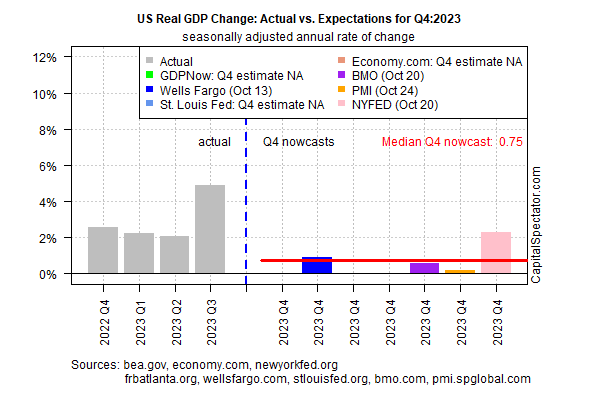 US Real GDP Change