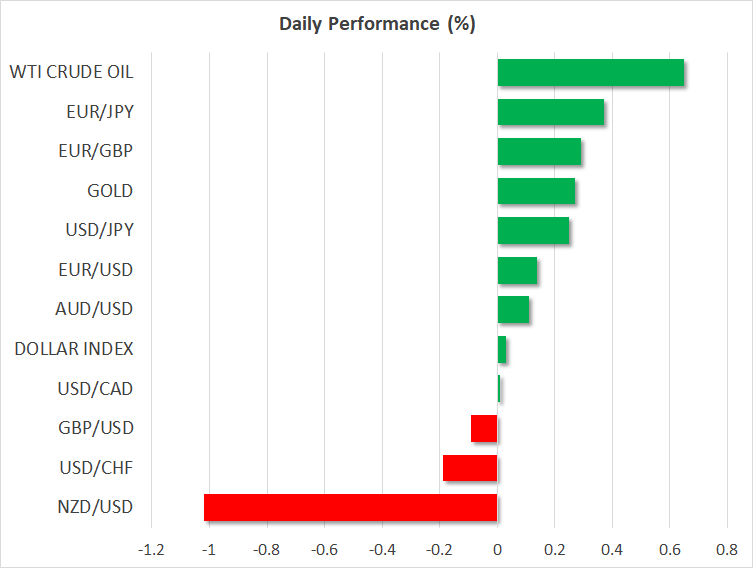 Daily Performance