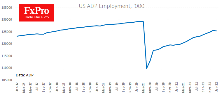 ADP employment.