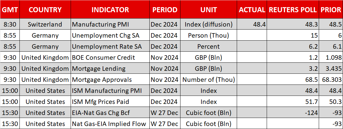 Economic Calendar