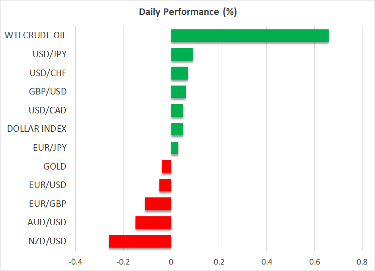 Daily Performance