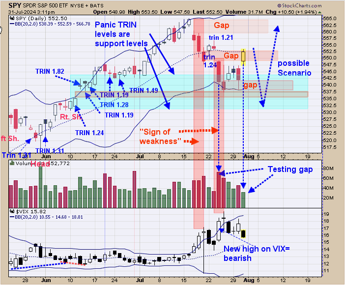 SPY-Daily Chart