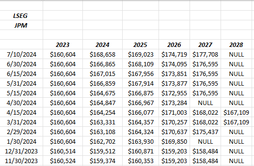 Revenue Estimate Revisions