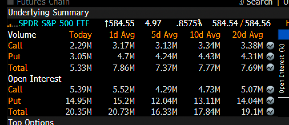 Equity Market Performance