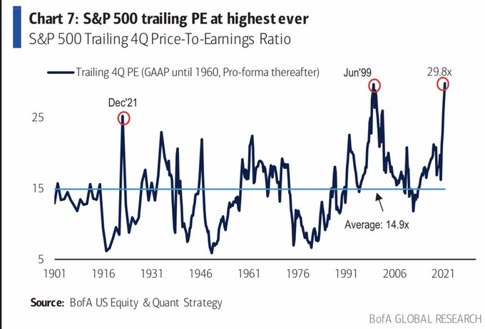 S&P 500 PE Ratio Chart