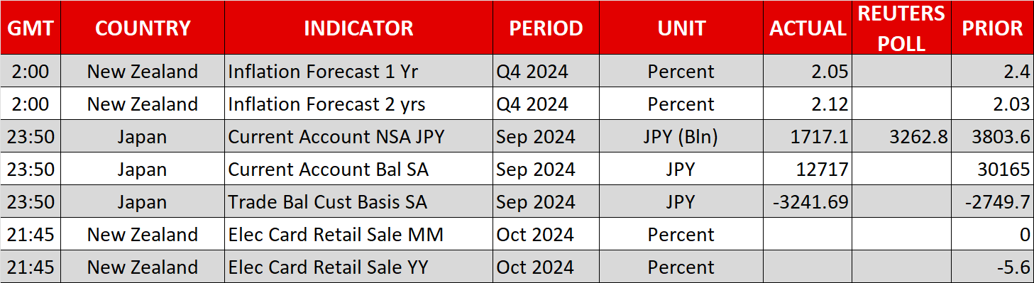 Economic Calendar