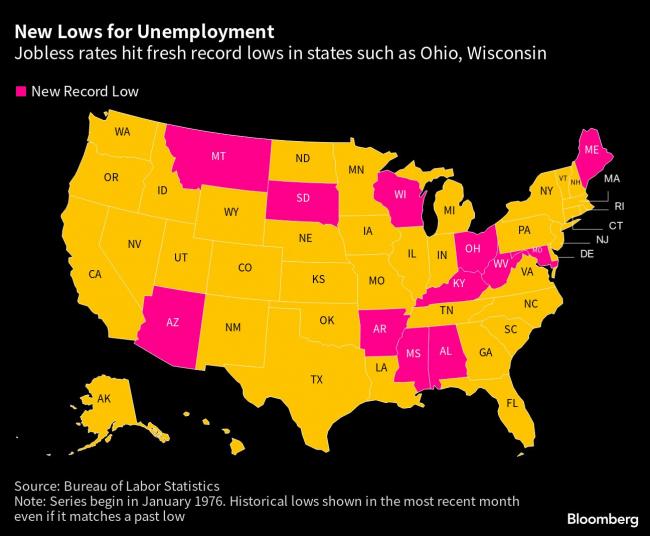 These US States Saw Their Jobless Rates Fall to Record Low in March
