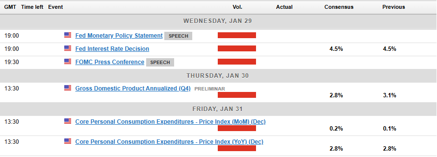 Economic Calendar