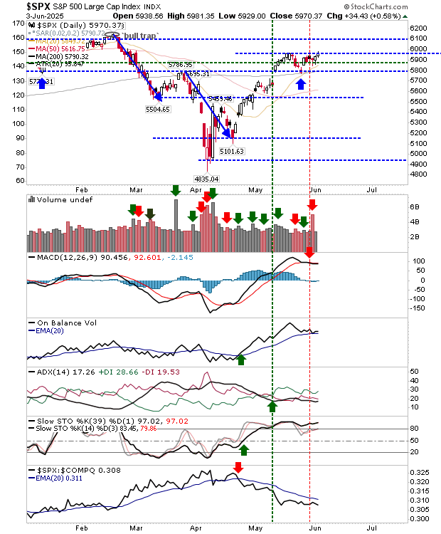 SPX-Daily Chart