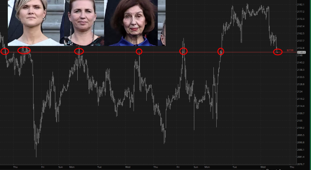 RTY Chart