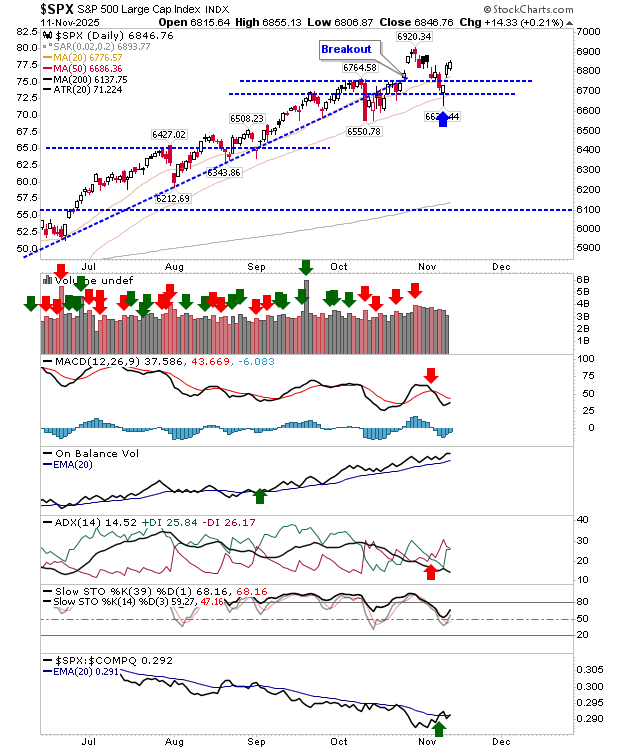 SPX-Daily Chart