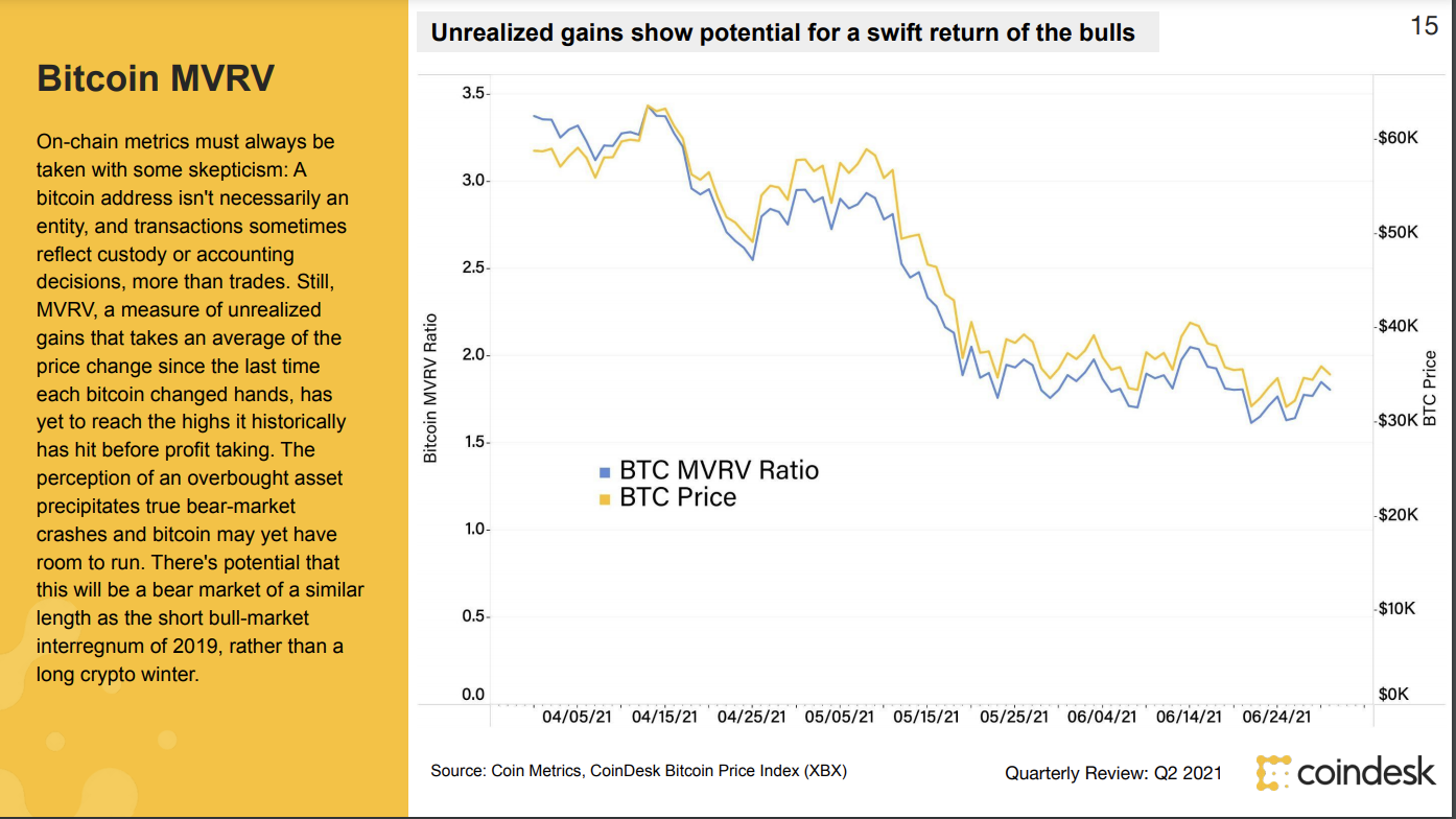 Bitcoin Chart