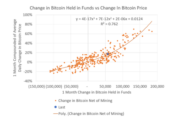 Bitcoin Ponzi Scheme