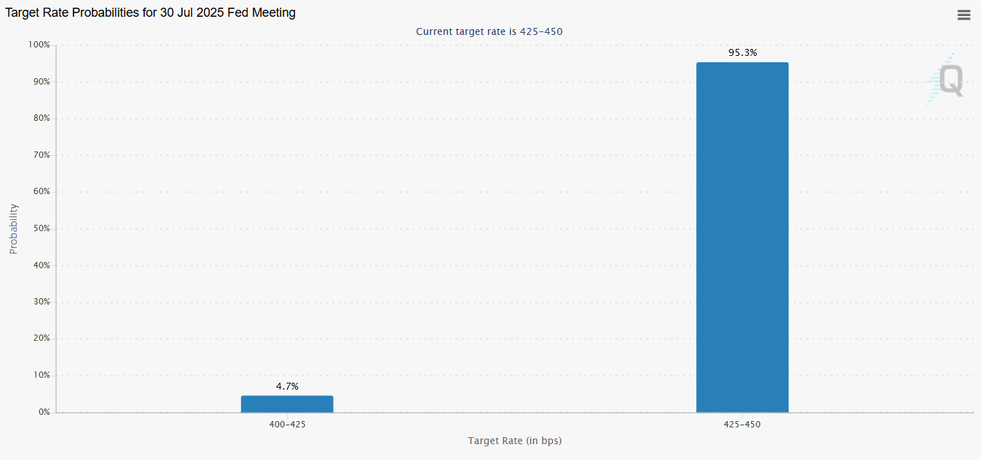 Target Rate Probabilities