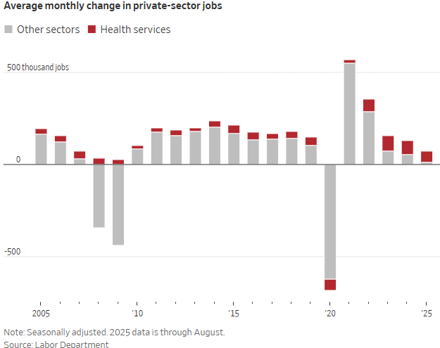 Healthcare Job Growth