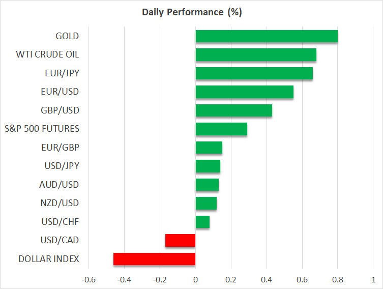 Daily Performance