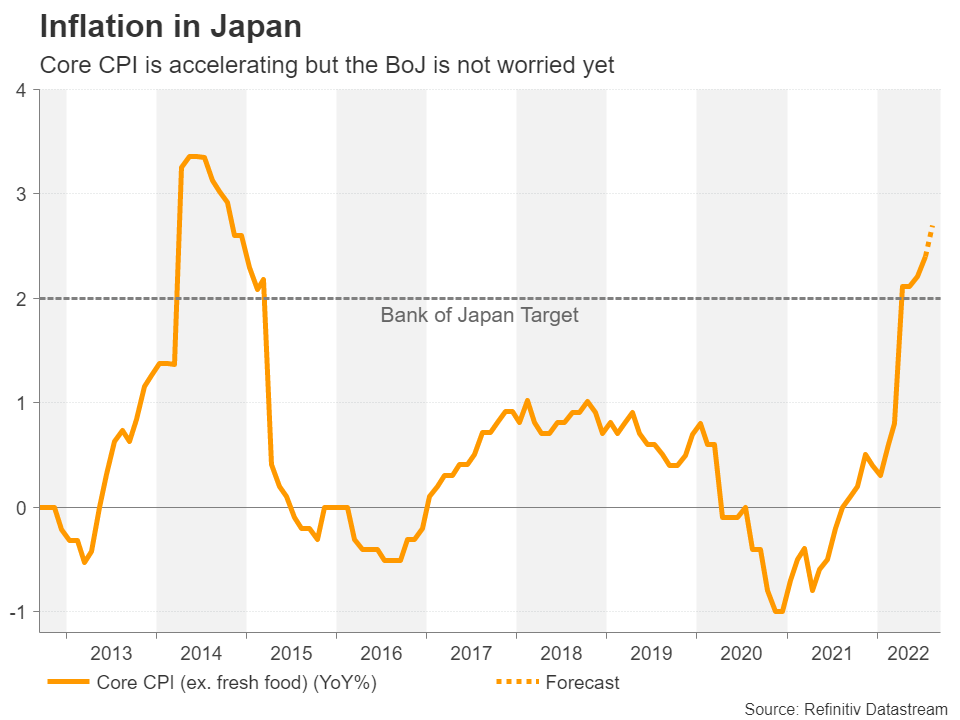 Week Ahead: Trouble Spews For Yen As Fed, BOE & SNB To Hike, BOJ In The Spotlight