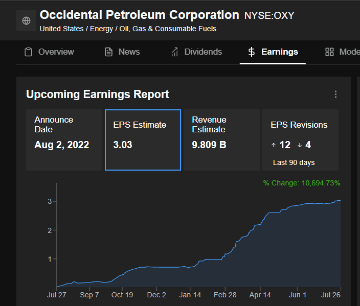 Occidental Petroleum Earnings History per InvestingPro+