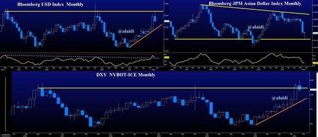 BBDXY, ADX, DXY Monthly Charts