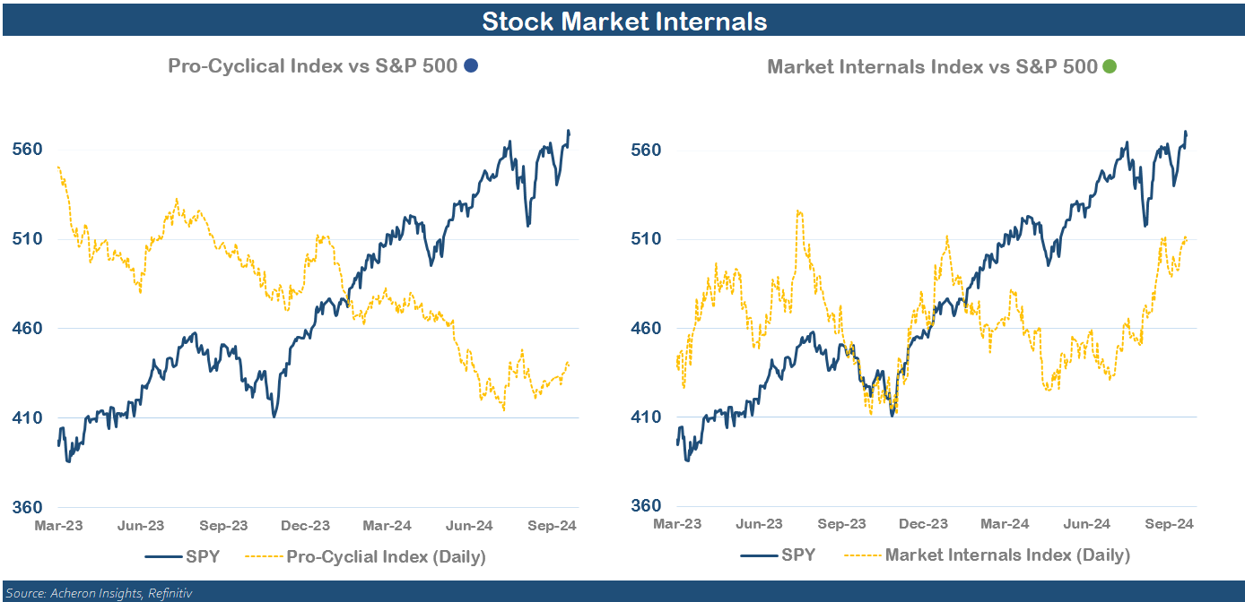 Stock Market Internals