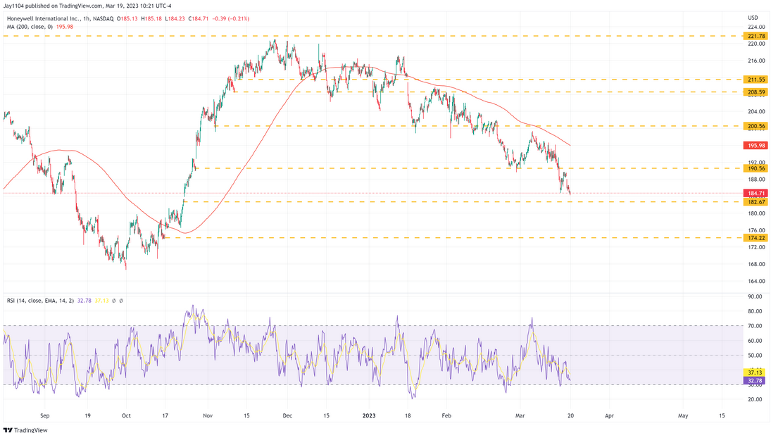 Honeywell Inc 1-Hr Chart