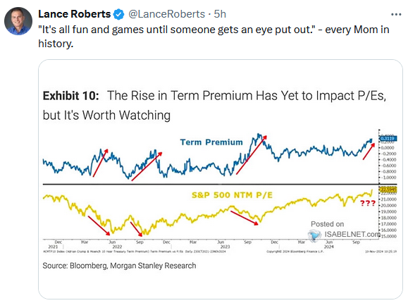 Tweet-Valuations