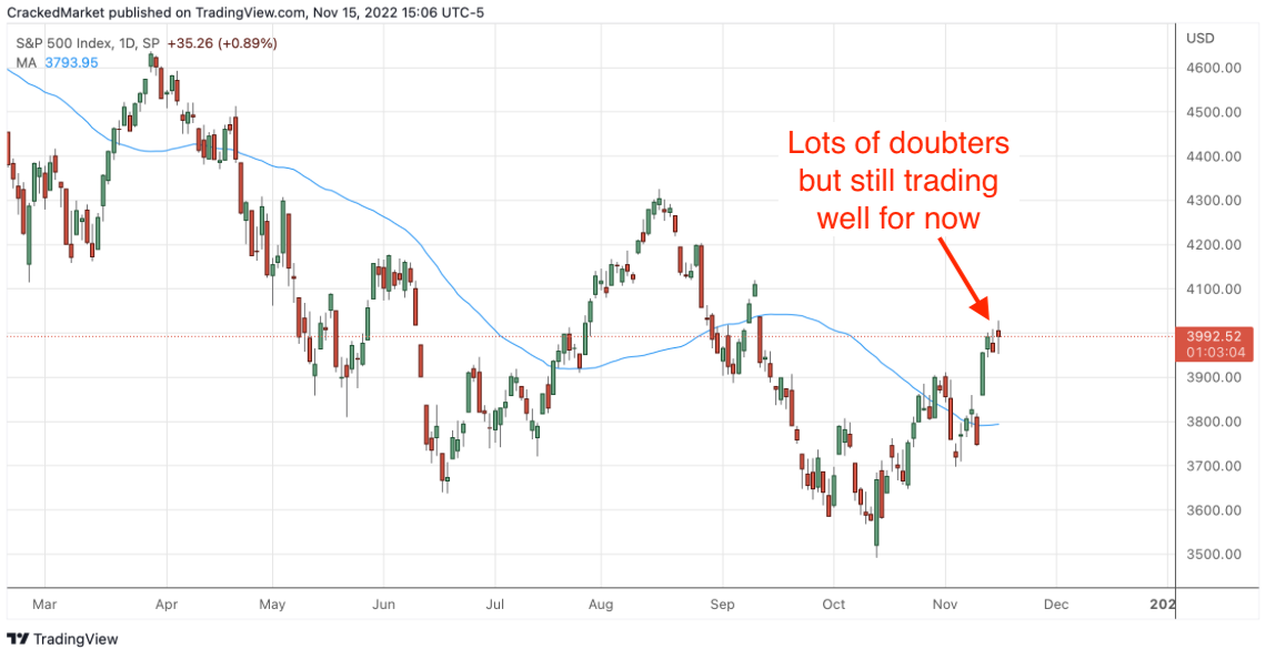 S&P 500 Index Daily Chart