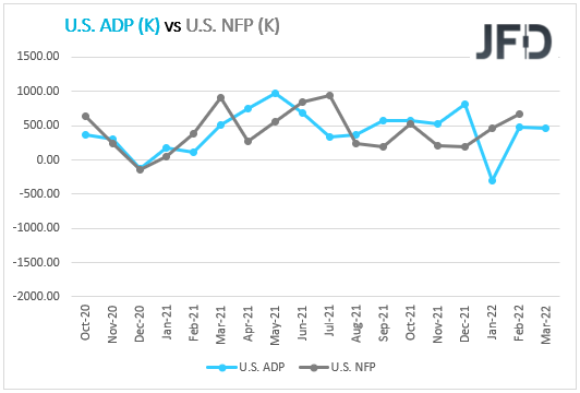 U.S. ADP vs NFP data.