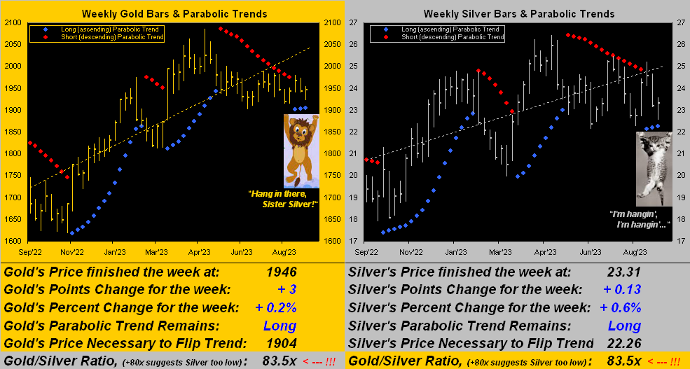 Gold Silver Weekly Chart