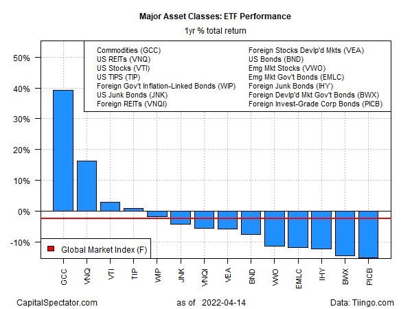 ETF Total Yearly Returns
