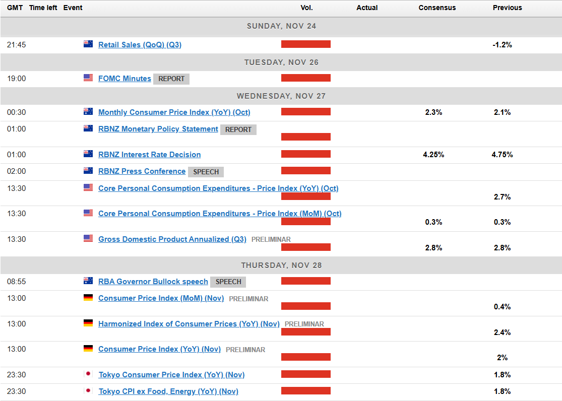 Economic Calendar