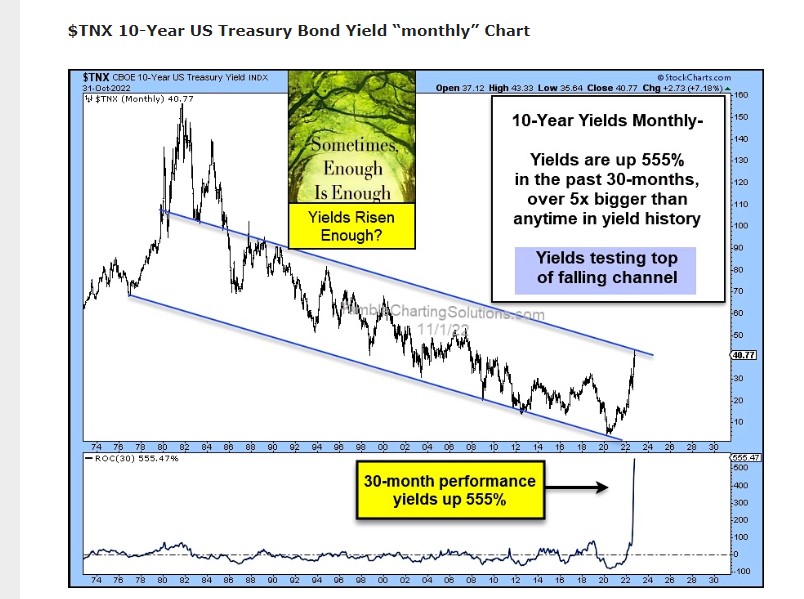 10-Yr Treasury Yield