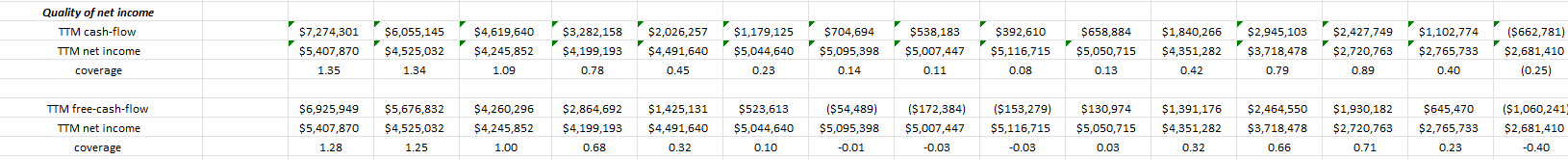 NFLX Quality of Income