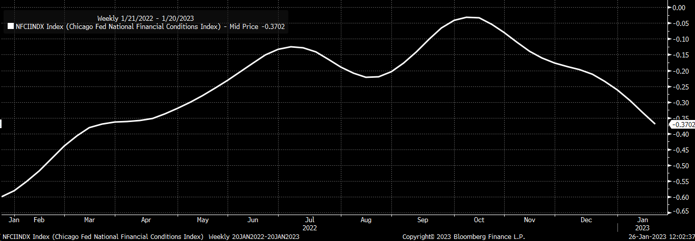 Chicago Fed Financial Conditions Index