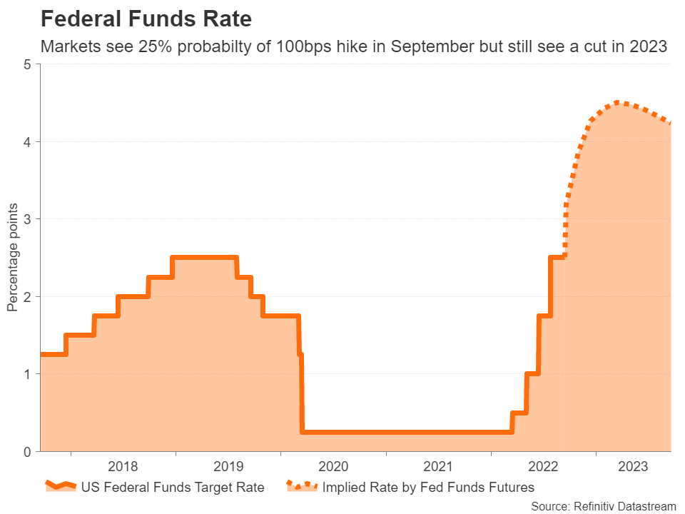 Week Ahead: Trouble Spews For Yen As Fed, BOE & SNB To Hike, BOJ In The Spotlight