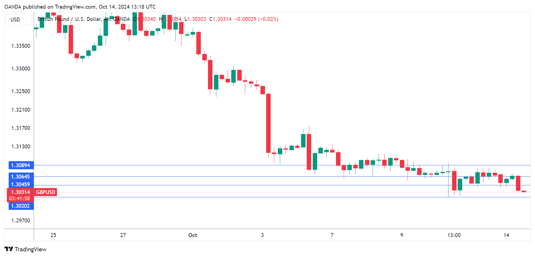 GBP/USD-4-HR Chart