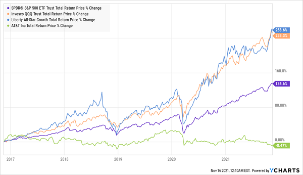 ASG-Outperforms