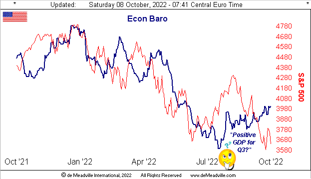 Economic Barometer