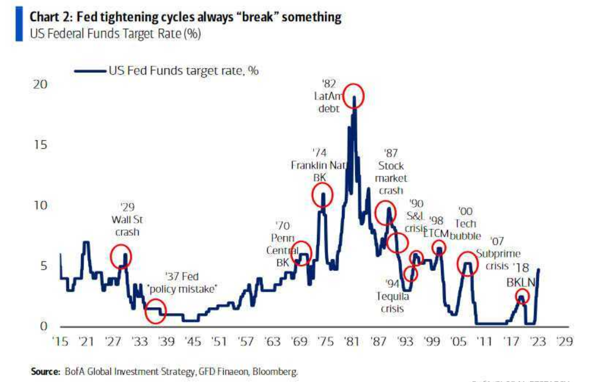 U.S. Fed Funds Rate