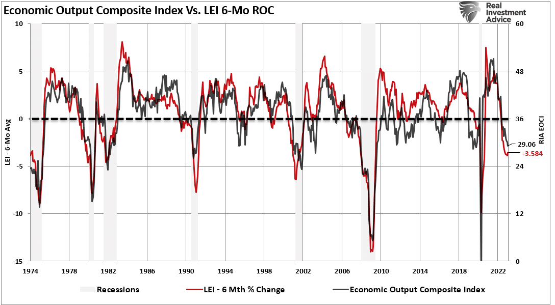 The Nasdaq-100® Index Meets The Inflation Boogeyman: What Happens Next?