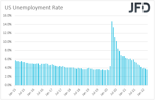 US Unemployment rate.