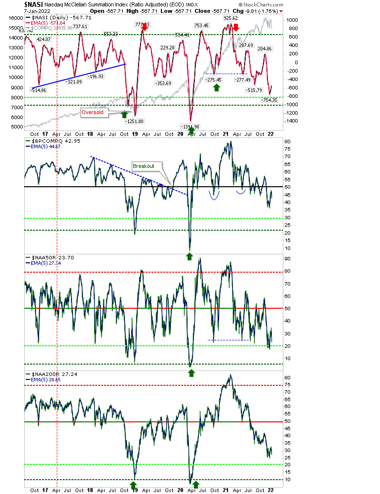 NASI Daily Chart