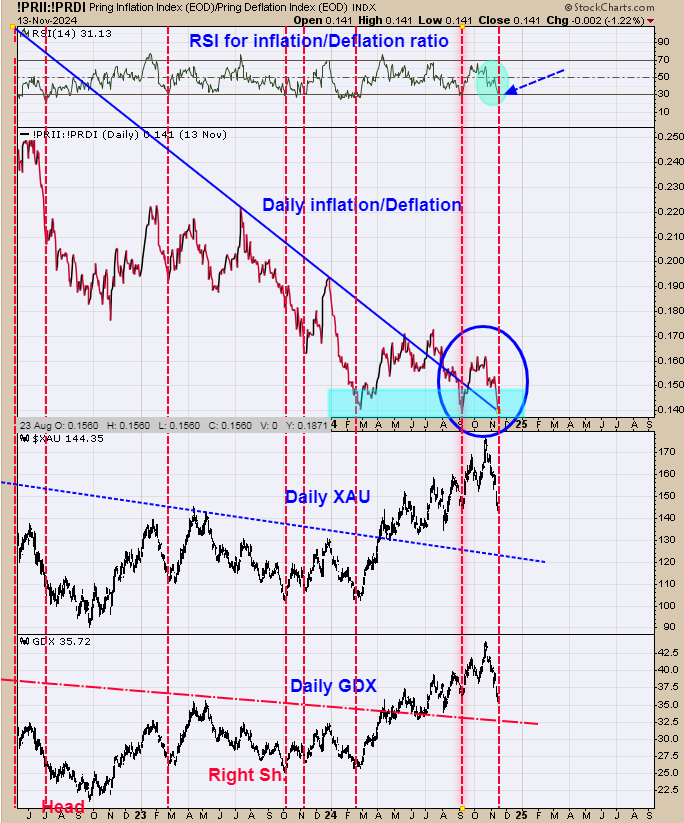 GDX Daily Chart