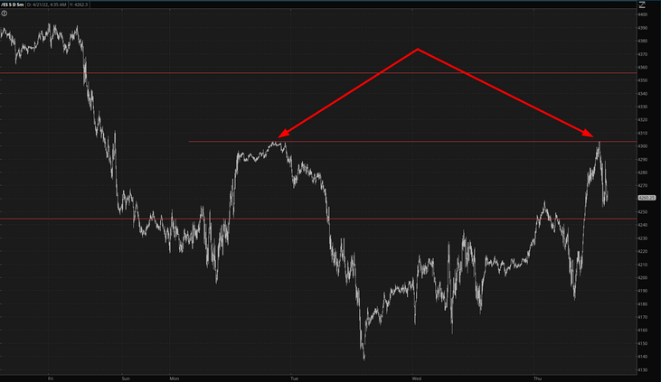 ES Chart