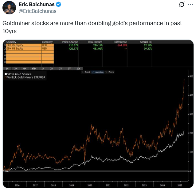 Tweet of the Day