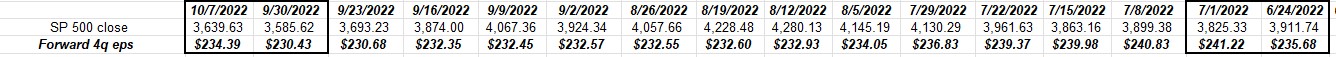 SP500 Earnings Sheet