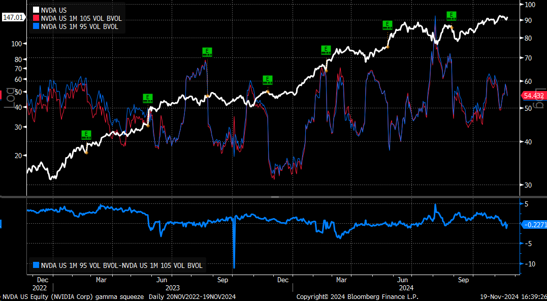 NVDA Implied Volatility