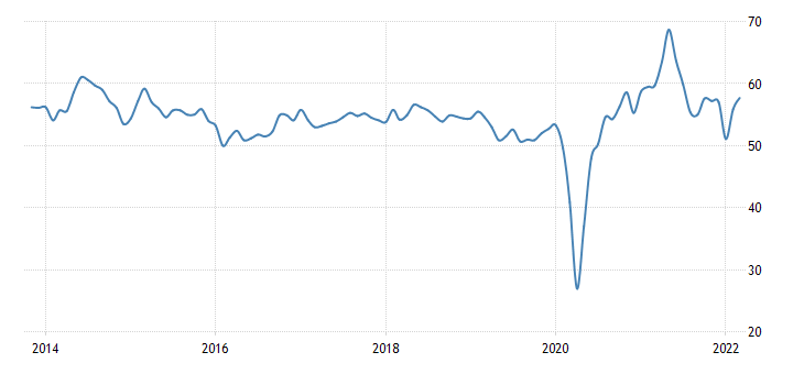 US composite PMI.